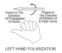Left-Hand Circular Polarisation rule-of-thumb