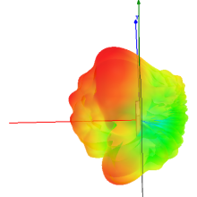 CST rendering of antenna radiation pattern
