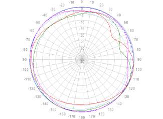 698 to 960 MHz azimuth polar plot