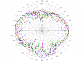 1710 to 2690 MHz elevation polar plot